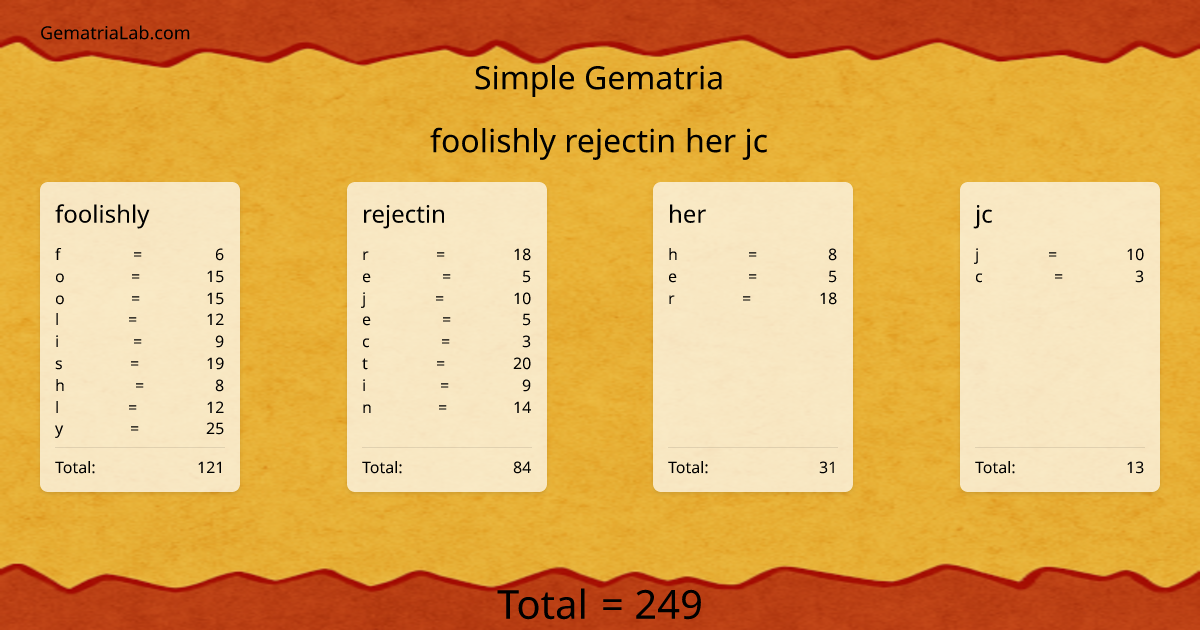 foolishly rejectin her jc in simple Gematria